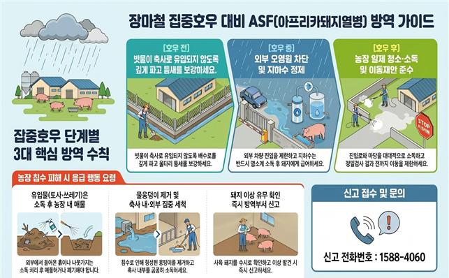 장마철 집중호우 대비, 아프리카돼지열병 농가 유입 막는다