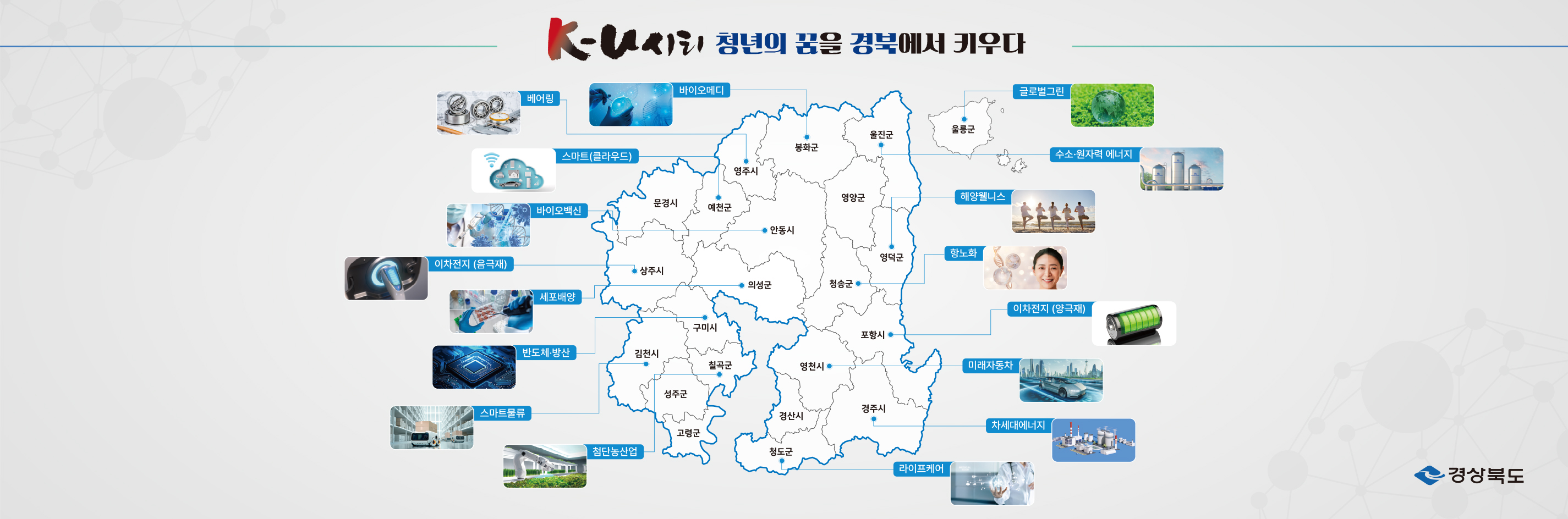 경북 K-U시티 프로젝트, 청년 일자리·산학협력 성과 본격화